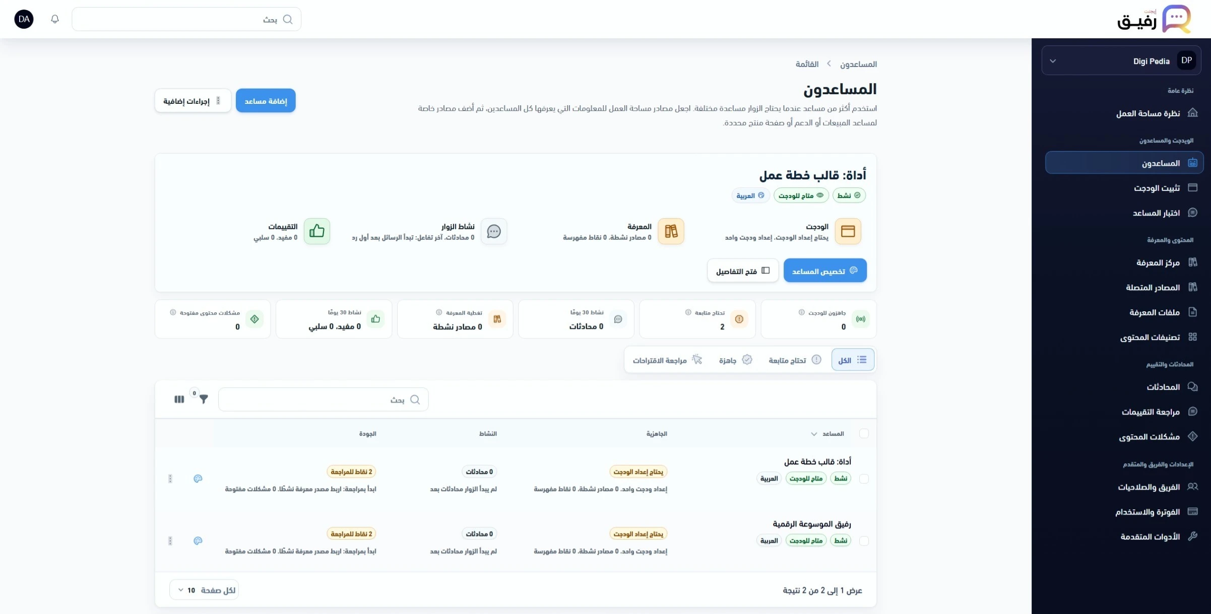 التحليلات