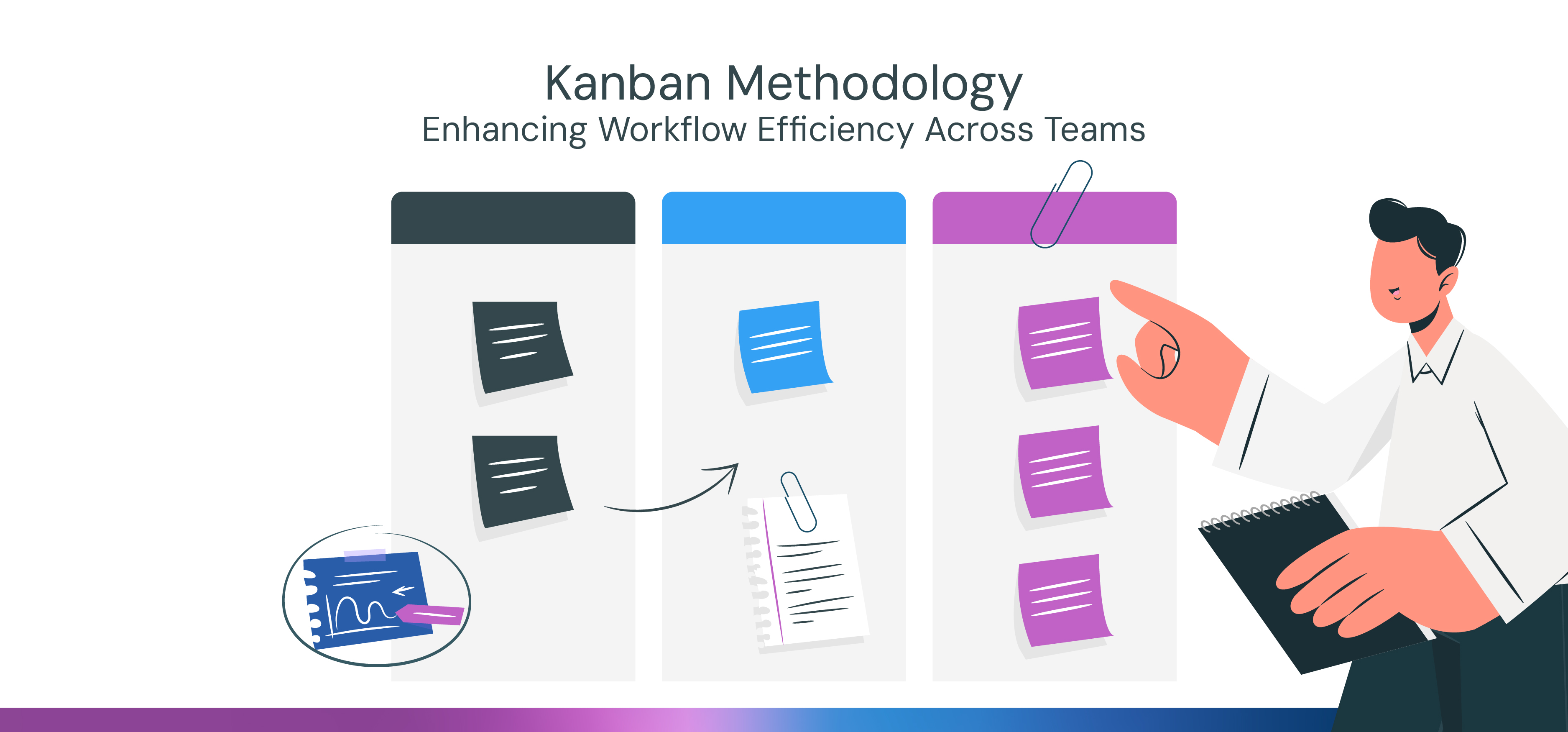Kanban Methodology