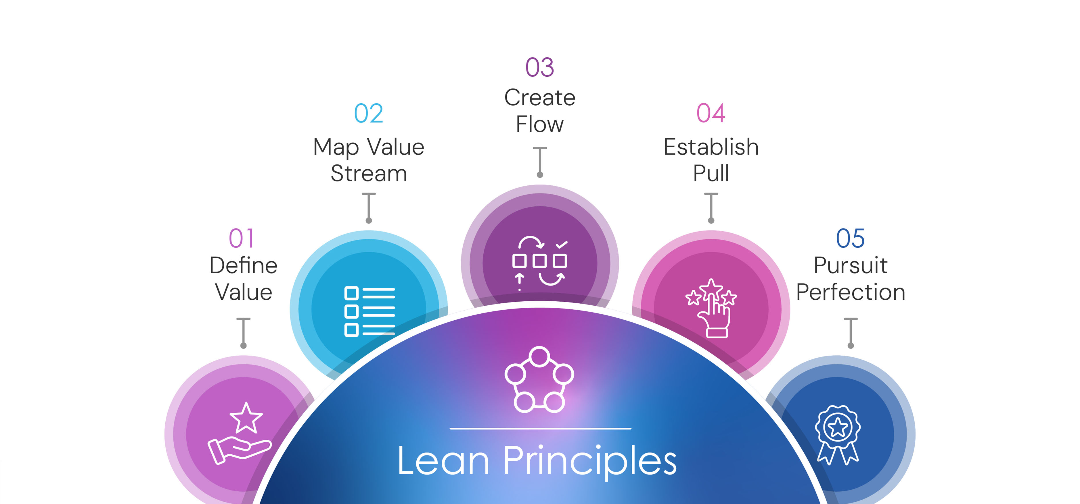 Lean Principles: Simplifying Success