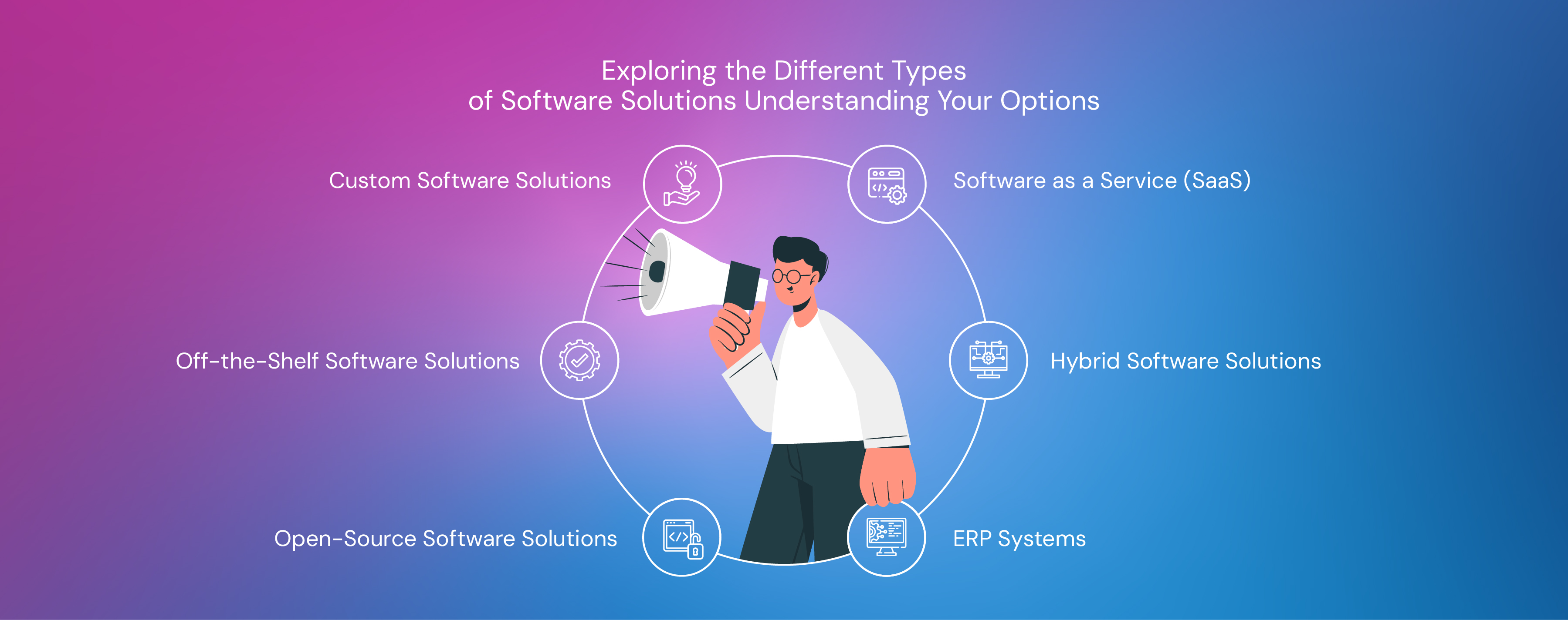 Exploring the Different Types of Software Solutions: Understanding Your Options